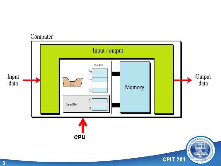 CPU 3 CPIT 201 