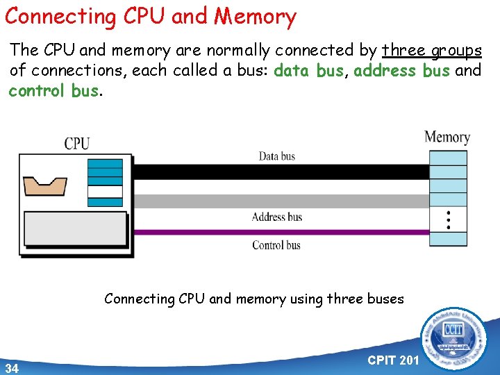 Connecting CPU and Memory The CPU and memory are normally connected by three groups