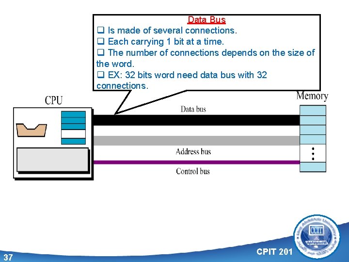 Data Bus q Is made of several connections. q Each carrying 1 bit at