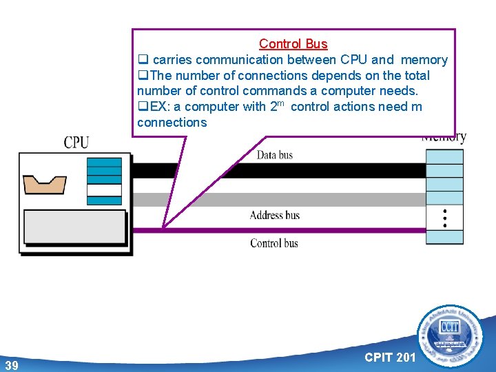 Control Bus q carries communication between CPU and memory q. The number of connections