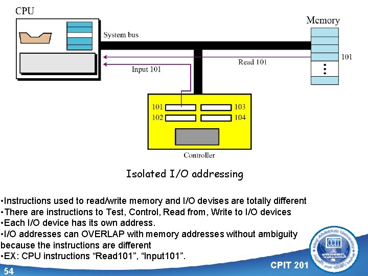 Isolated I/O addressing • Instructions used to read/write memory and I/O devises are totally