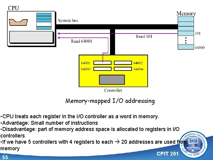 Memory-mapped I/O addressing • CPU treats each register in the I/O controller as a