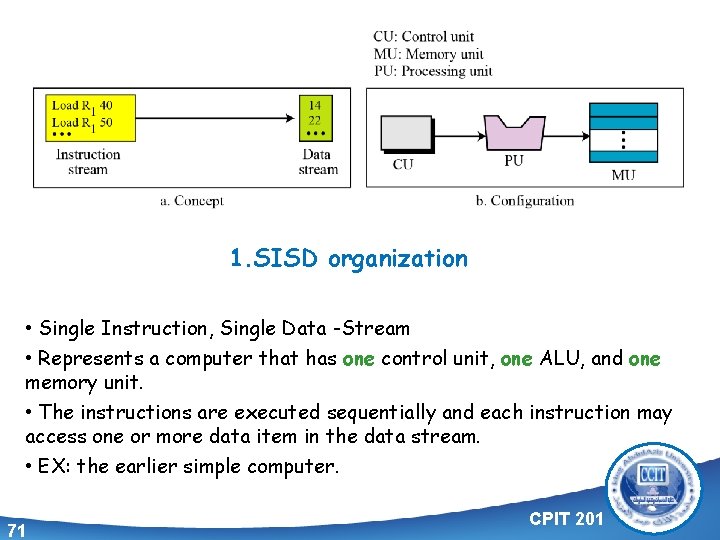 1. SISD organization • Single Instruction, Single Data -Stream • Represents a computer that