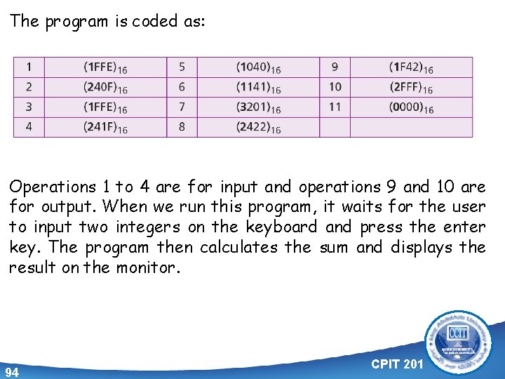 The program is coded as: Operations 1 to 4 are for input and operations