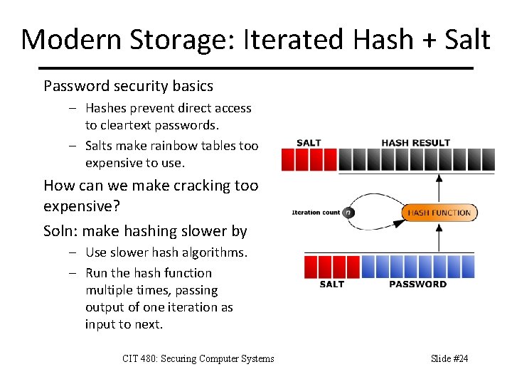 Modern Storage: Iterated Hash + Salt Password security basics – Hashes prevent direct access