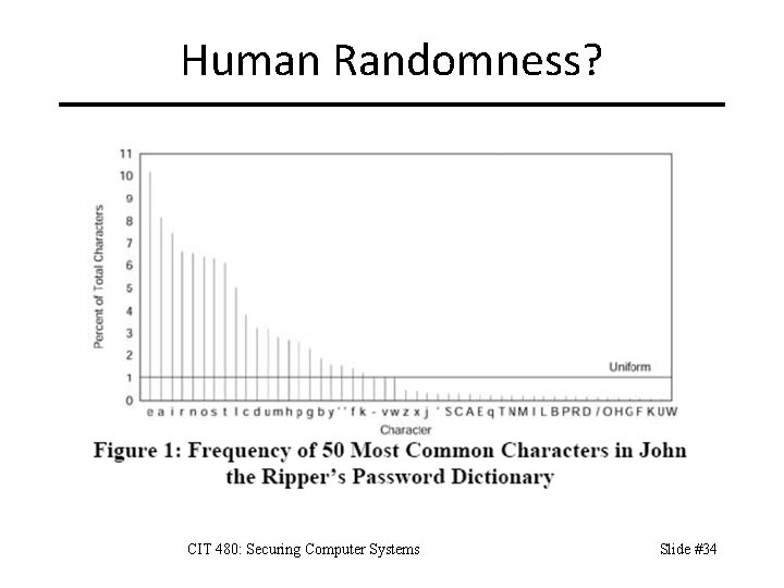 Human Randomness? CIT 480: Securing Computer Systems Slide #34 