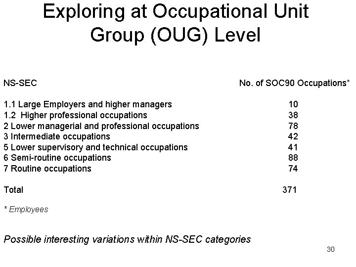 Exploring at Occupational Unit Group (OUG) Level NS-SEC No. of SOC 90 Occupations* 1.