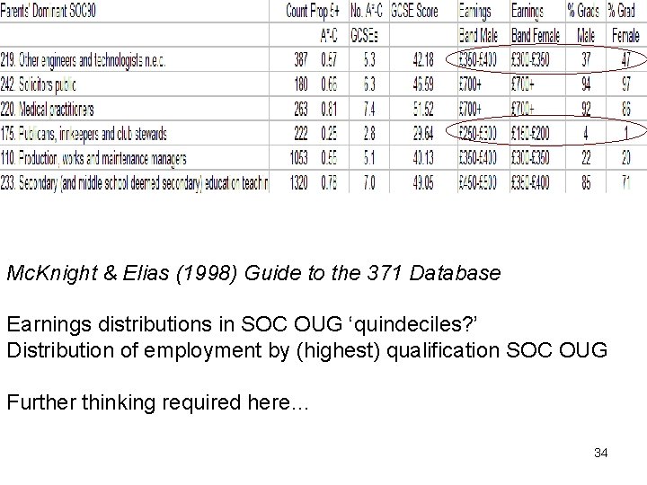 Mc. Knight & Elias (1998) Guide to the 371 Database Earnings distributions in SOC