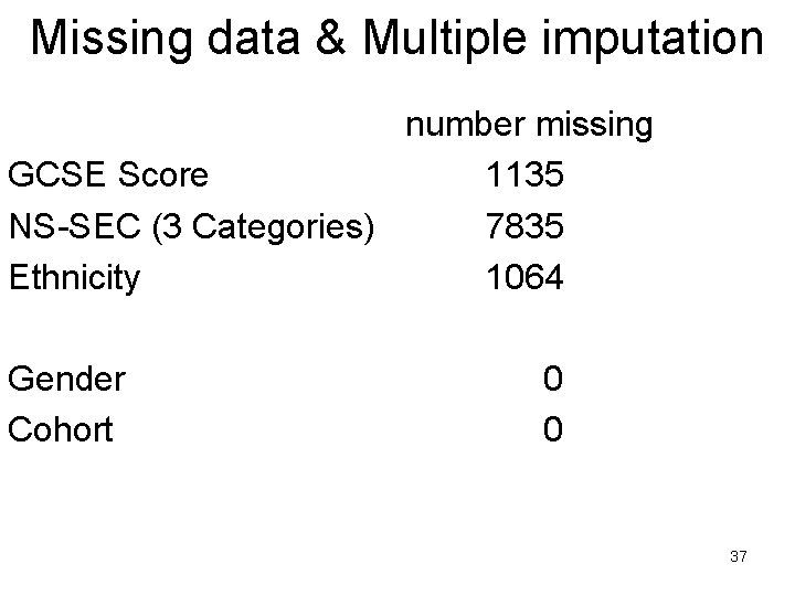 Missing data & Multiple imputation number missing GCSE Score 1135 NS-SEC (3 Categories) 7835