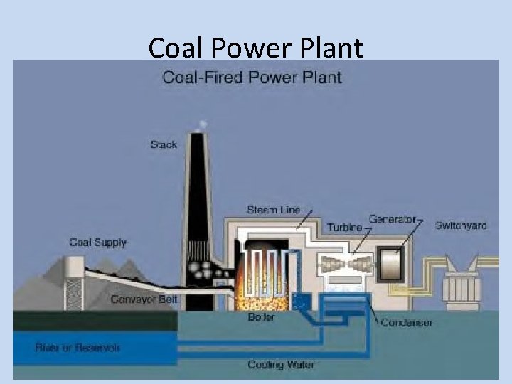 Coal Power Plant 