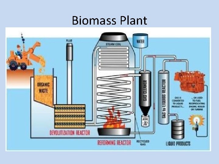 Biomass Plant 