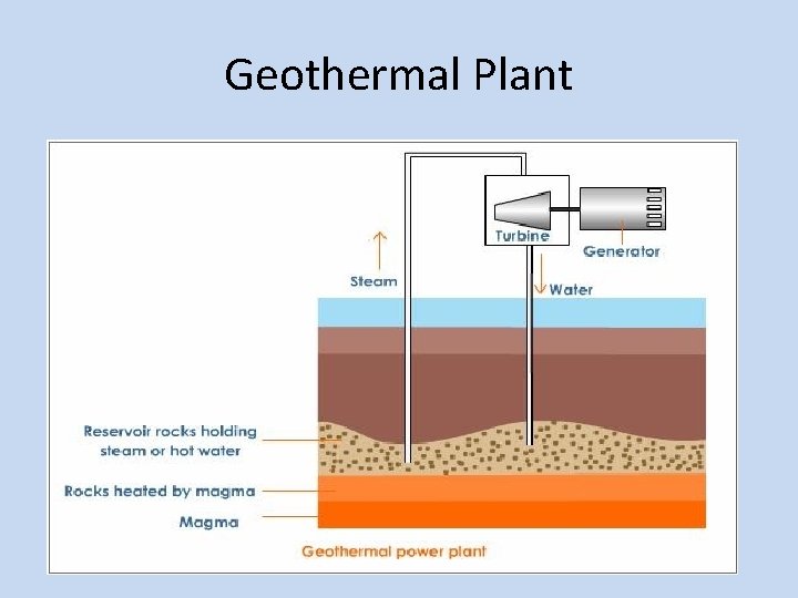 Geothermal Plant 