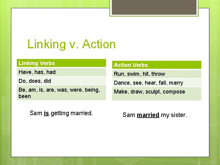 Linking v. Action Linking Verbs Action Verbs Have, has, had Run, swim, hit, throw