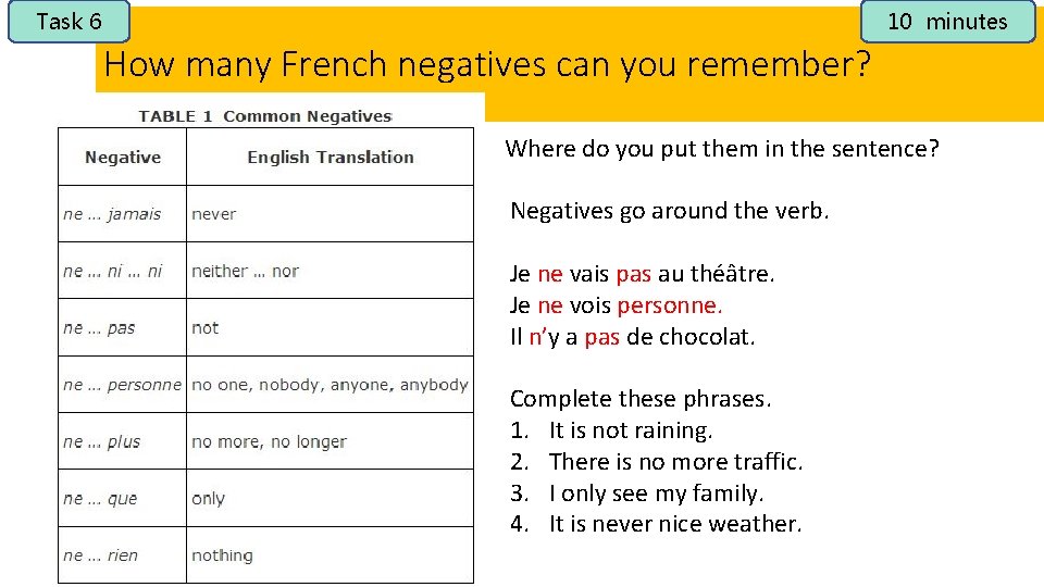 Task 6 10 minutes How many French negatives can you remember? Where do you