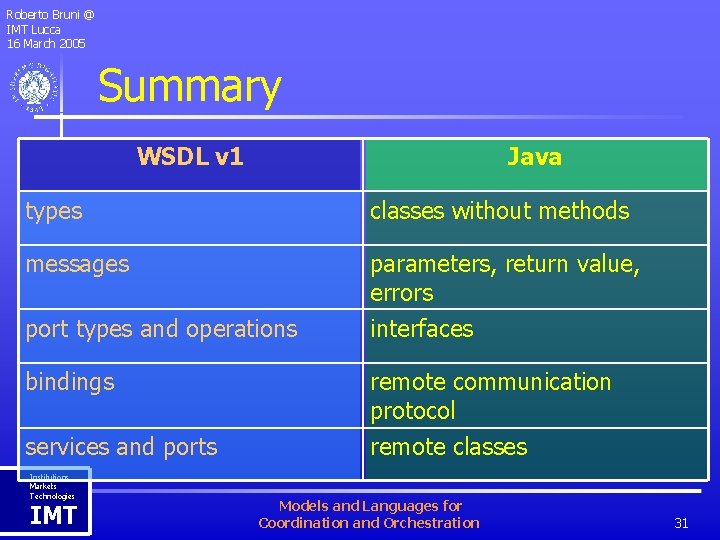 Roberto Bruni @ IMT Lucca 16 March 2005 Summary WSDL v 1 Java types