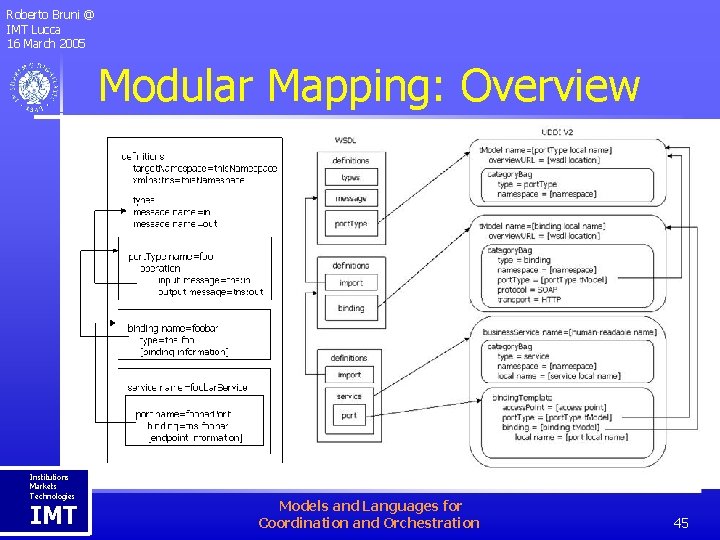 Roberto Bruni @ IMT Lucca 16 March 2005 Modular Mapping: Overview Institutions Markets Technologies
