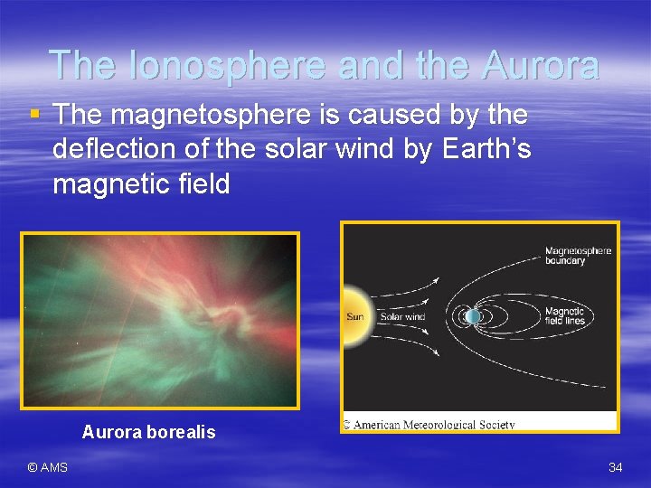 The Ionosphere and the Aurora § The magnetosphere is caused by the deflection of