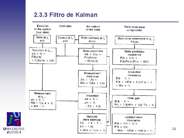 2. 3. 3 Filtro de Kalman 34 