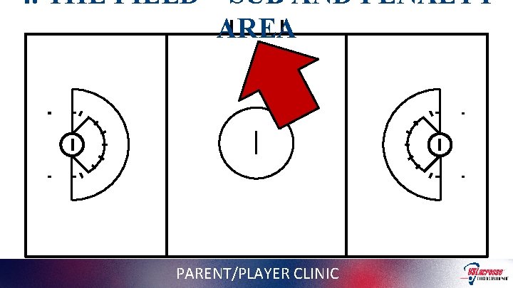 4. THE FIELD – SUB AND PENALTY AREA PARENT/PLAYER CLINIC 