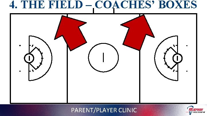 4. THE FIELD – COACHES’ BOXES PARENT/PLAYER CLINIC 