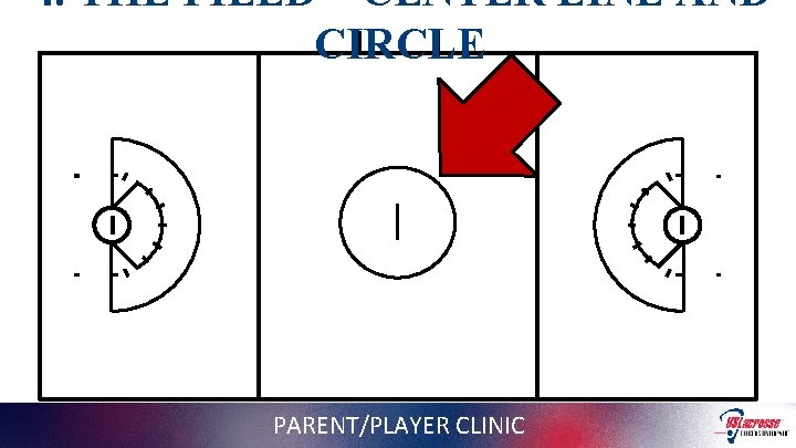 4. THE FIELD – CENTER LINE AND CIRCLE PARENT/PLAYER CLINIC 