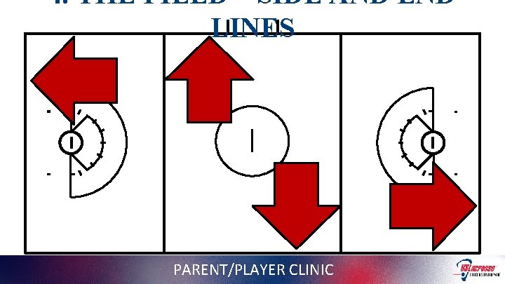 4. THE FIELD – SIDE AND END LINES PARENT/PLAYER CLINIC 