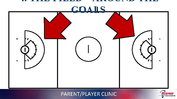 4. THE FIELD – AROUND THE GOALS PARENT/PLAYER CLINIC 