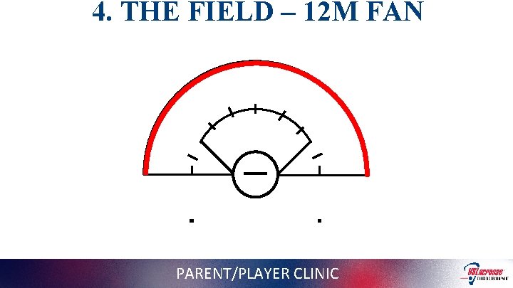 4. THE FIELD – 12 M FAN PARENT/PLAYER CLINIC 