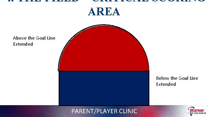 4. THE FIELD – CRITICAL SCORING AREA Above the Goal Line Extended Below the