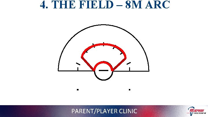 4. THE FIELD – 8 M ARC PARENT/PLAYER CLINIC 