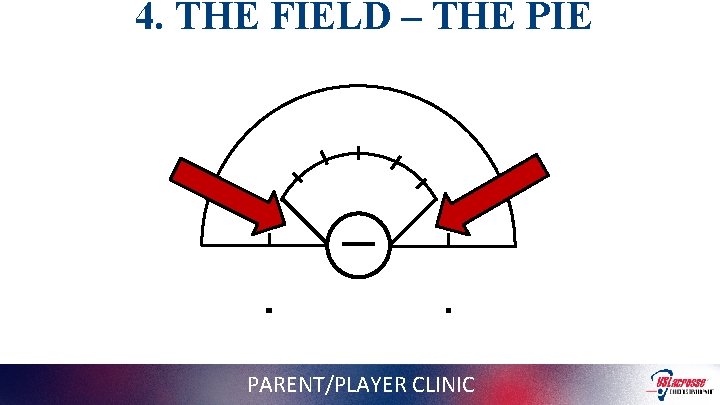 4. THE FIELD – THE PIE PARENT/PLAYER CLINIC 