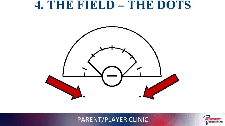 4. THE FIELD – THE DOTS PARENT/PLAYER CLINIC 