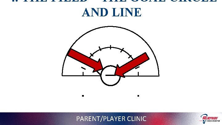 4. THE FIELD – THE GOAL CIRCLE AND LINE PARENT/PLAYER CLINIC 