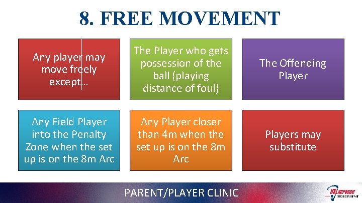 8. FREE MOVEMENT Any player may move freely except… The Player who gets possession