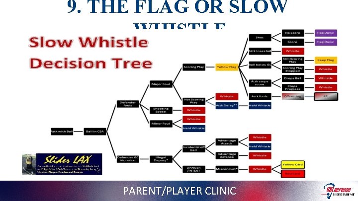 9. THE FLAG OR SLOW WHISTLE PARENT/PLAYER CLINIC 