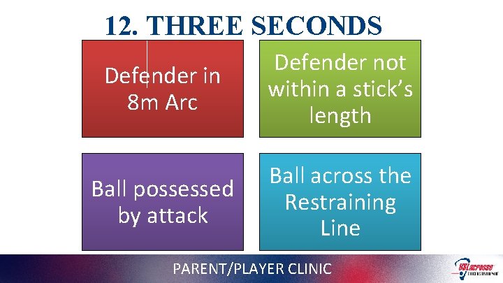 12. THREE SECONDS Defender in 8 m Arc Defender not within a stick’s length