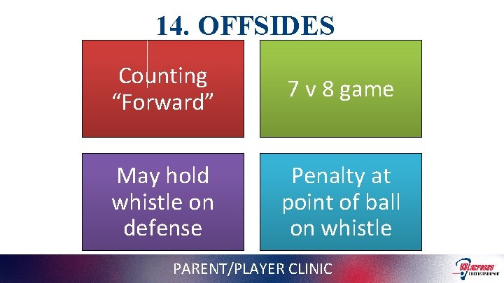 14. OFFSIDES Counting “Forward” 7 v 8 game May hold whistle on defense Penalty