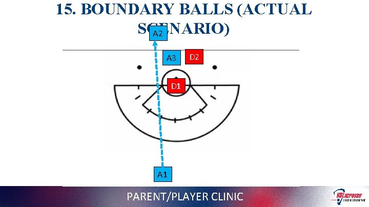 15. BOUNDARY BALLS (ACTUAL SCENARIO) A 2 A 3 D 2 D 1 A