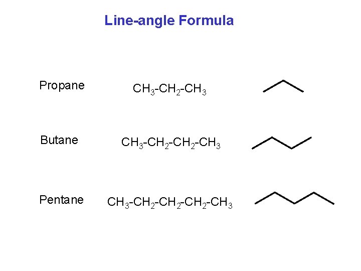 Line-angle Formula Propane CH 3 -CH 2 -CH 3 Butane CH 3 -CH 2