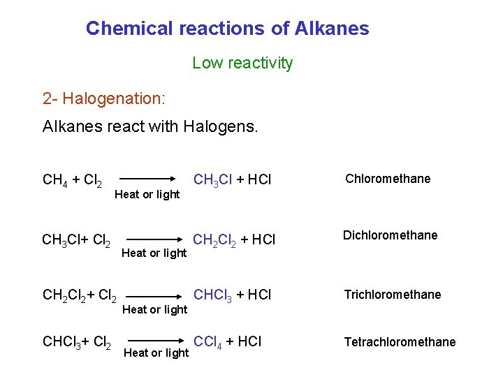 Chemical reactions of Alkanes Low reactivity 2 - Halogenation: Alkanes react with Halogens. CH