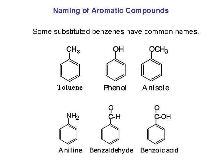 Naming of Aromatic Compounds Some substituted benzenes have common names. CH 3 Toluene 
