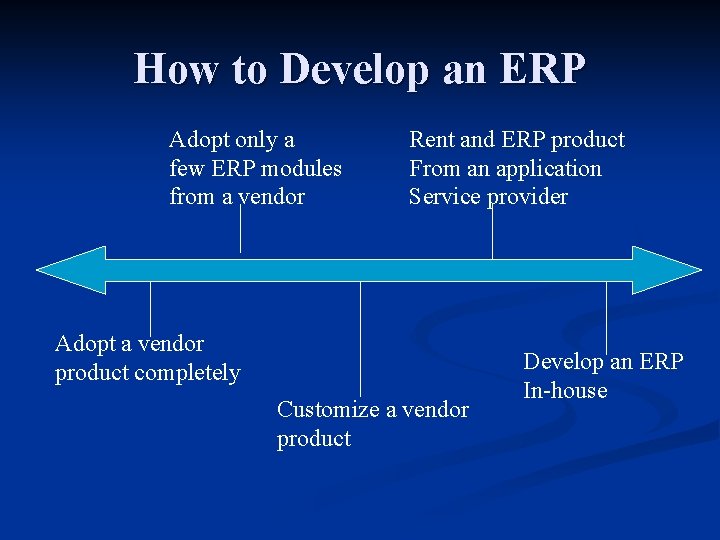 How to Develop an ERP Adopt only a few ERP modules from a vendor