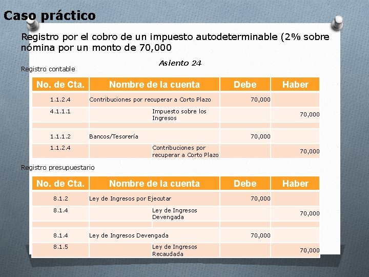 Caso práctico Registro por el cobro de un impuesto autodeterminable (2% sobre nómina por