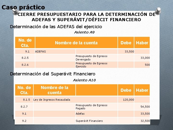 Caso práctico CIERRE PRESUPUESTARIO PARA LA DETERMINACIÓN DE ADEFAS Y SUPERÁVIT/DÉFICIT FINANCIERO Determinación de