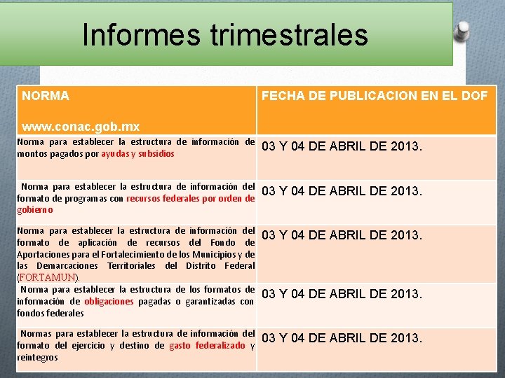 Informes trimestrales NORMA FECHA DE PUBLICACION EN EL DOF www. conac. gob. mx Norma