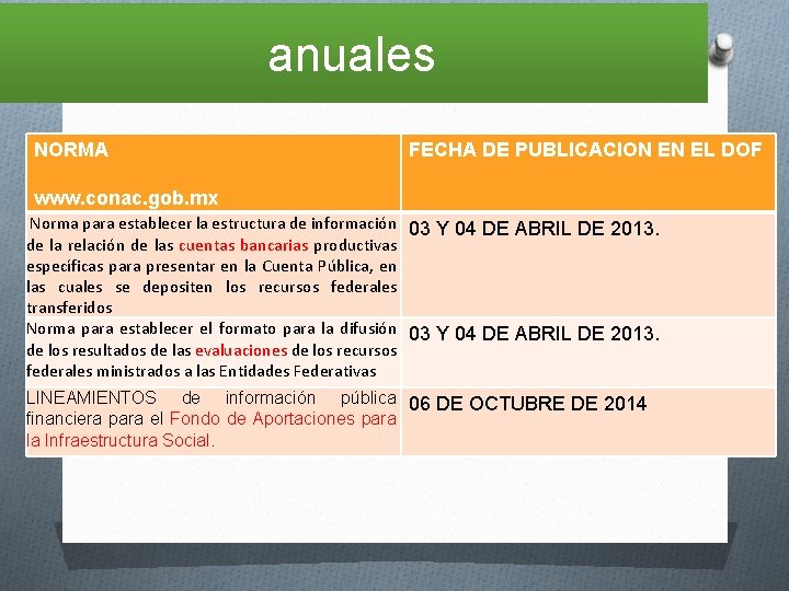 anuales NORMA FECHA DE PUBLICACION EN EL DOF www. conac. gob. mx Norma para