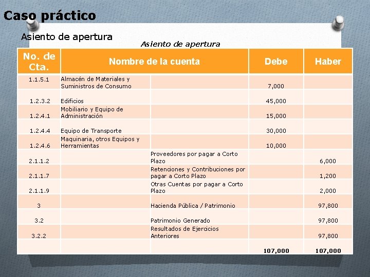 Caso práctico Asiento de apertura No. de Cta. Asiento de apertura Nombre de la