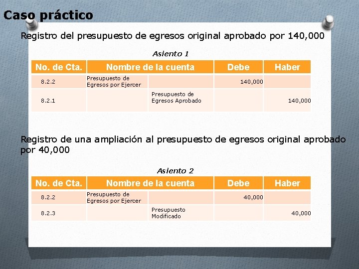 Caso práctico Registro del presupuesto de egresos original aprobado por 140, 000 Asiento 1