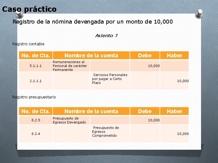 Caso práctico Registro de la nómina devengada por un monto de 10, 000 Asiento