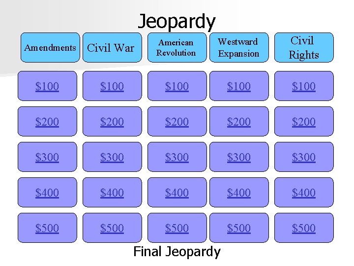 Jeopardy Civil War American Revolution Westward Expansion Civil Rights $100 $100 $200 $200 $300